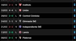 Independiente vs. Atenas, por la Copa Argentina 2026: día, horario, TV y cómo ver online