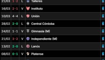 Independiente vs. Atenas, por la Copa Argentina 2026: día, horario, TV y cómo ver online