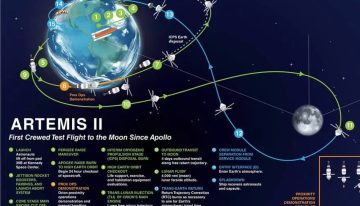 Artemis II en vivo: el lanzamiento de la misión de la NASA a la Luna hoy, minuto a minuto