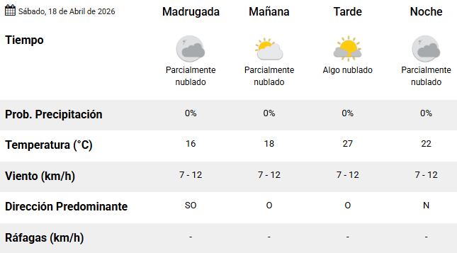 El pronóstico del sábado 18 de abril (Captura SMN).