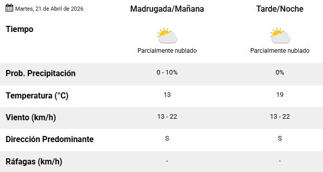 El pronóstico del martes 21 de abril (Captura SMN).