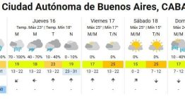 Tormenta en el AMBA: calles inundadas y complicaciones para transitar