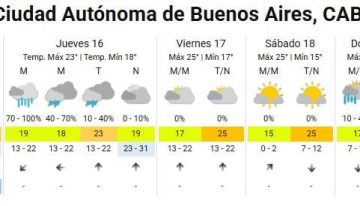 Tormenta en el AMBA: calles inundadas y complicaciones para transitar