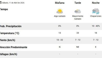 A qué hora puede llover hoy en CABA, según el Servicio Meteorológico Nacional