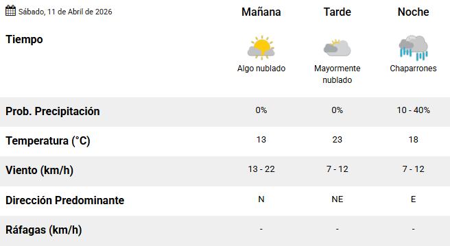 A qué hora puede llover hoy en CABA, según el Servicio Meteorológico Nacional