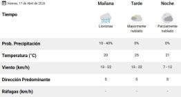 Cuándo vuelven las lluvias al AMBA y cómo estará el tiempo este fin de semana: el pronóstico del SMN