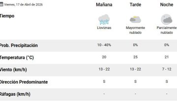 Cuándo vuelven las lluvias al AMBA y cómo estará el tiempo este fin de semana: el pronóstico del SMN