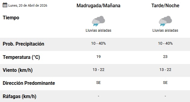 El pronóstico del lunes 20 de abril (Captura SMN).