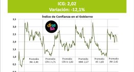 No es el periodismo. Es la economía