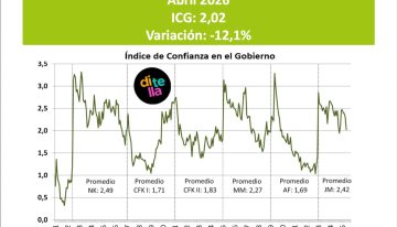 No es el periodismo. Es la economía