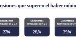 ANSES cuándo cobro: el cronograma de pagos para este lunes 27 de abril