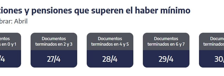ANSES cuándo cobro: el cronograma de pagos para este lunes 27 de abril