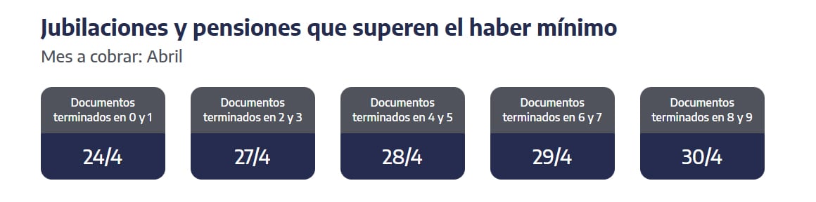 Quiénes cobran hoy las jubilaciones y pensiones que superen el haber mínimo. (Captura: ANSES)