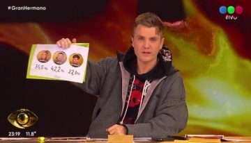 Lolo Poggio y Grecia Colmenares fueron eliminadas en la “placa planta” de “Gran Hermano 2026″