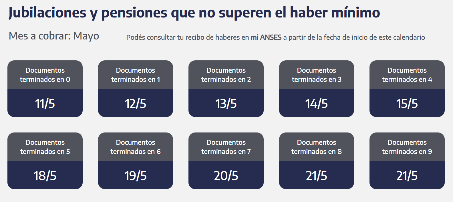 Quiénes reciben hoy las jubilaciones y pensiones (Captura: ANSES)