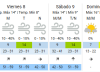 Ciclogénesis en Buenos Aires: a qué hora llegan las fuertes tormentas este jueves 7 de mayo, según el SMN