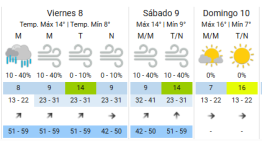 Ciclogénesis en Buenos Aires: a qué hora llegan las fuertes tormentas este jueves 7 de mayo, según el SMN