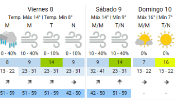 Ciclogénesis en Buenos Aires: a qué hora llegan las fuertes tormentas este jueves 7 de mayo, según el SMN