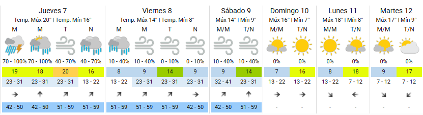 Ciclogénesis en Buenos Aires: a qué hora llegan las fuertes tormentas este jueves 7 de mayo, según el SMN