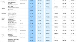 Google ahora permite hacer búsquedas que se mantienen activas a lo largo de varios días