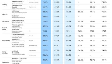 Google ahora permite hacer búsquedas que se mantienen activas a lo largo de varios días