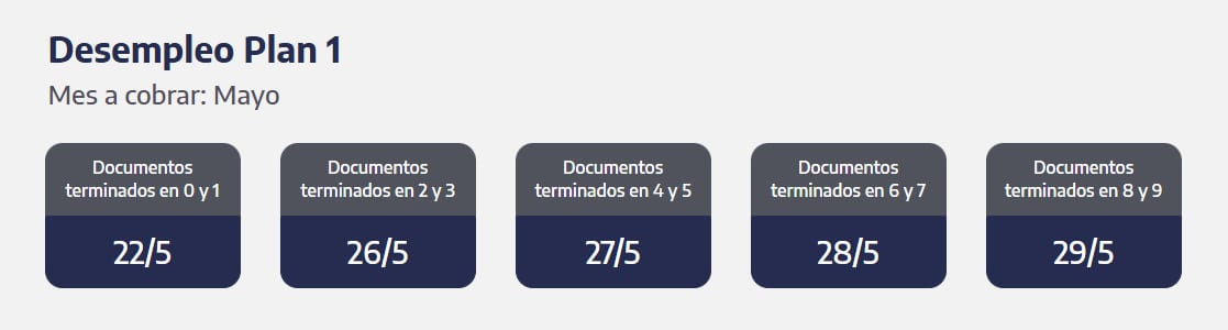 Quiénes reciben hoy la prestación por desempleo. (Captura: ANSES)