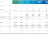 Aerolíneas Argentinas eliminó el equipaje de mano gratuito de su tarifa base: desde cuándo rige y cuánto costará