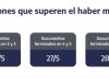 ANSES reactiva los pagos tras el fin de semana XL: el cronograma de pagos para este martes 26 de mayo