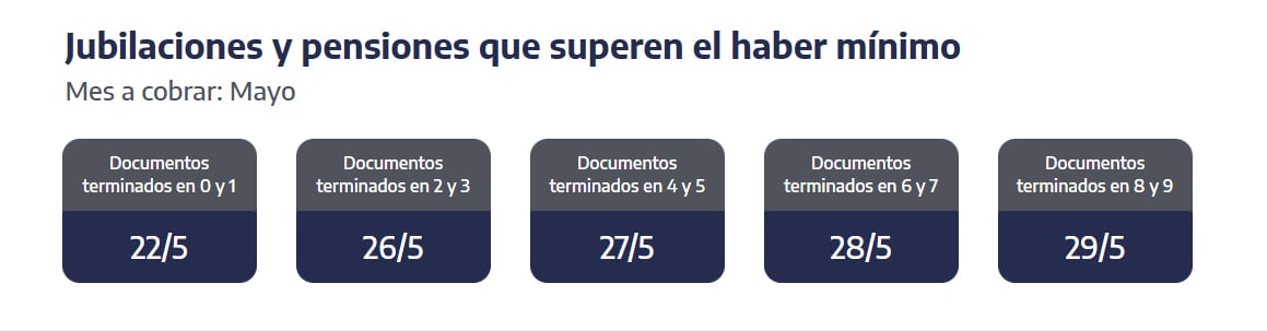 Quiénes cobran hoy la jubilación que supera el haber mínimo. (Captura: ANSES)