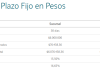 Plazo fijo: cuánto rinde invertir $6.000.000 a 30 días