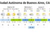 Frío polar en Buenos Aires: se avecina el día más gélido del año, según el SMN
