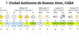 Pronóstico: ¿hasta cuándo sigue la ola de frío en el país?