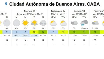 Pronóstico: ¿hasta cuándo sigue la ola de frío en el país?