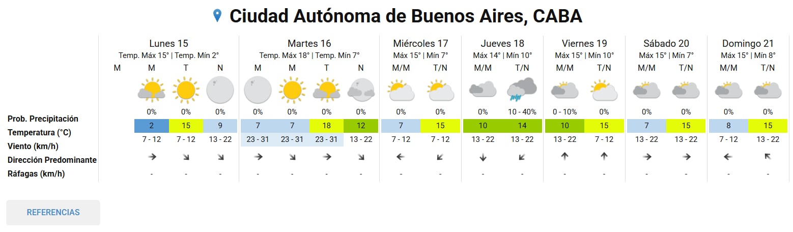 Pronóstico del tiempo