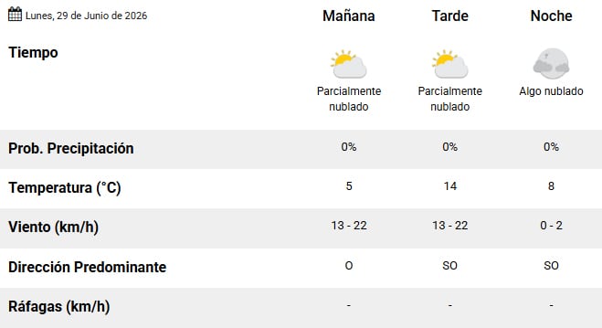 Así estará el clima este lunes 29 de junio. (Captura: smn.gob.ar)