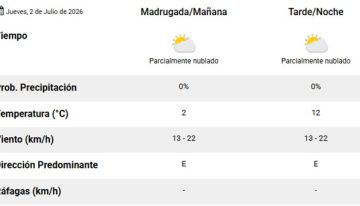 Cuál será el día más frío de la semana en el AMBA con 2°C de mínima, según el Servicio Meteorológico Nacional
