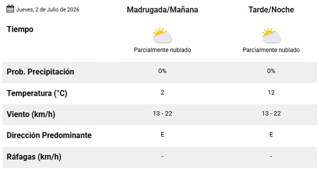 Cuál será el día más frío de la semana en el AMBA con 2°C de mínima, según el Servicio Meteorológico Nacional