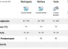 Lluvias en el AMBA: cómo estará el clima durante el resto del día, según el SMN