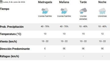 Lluvias en el AMBA: cómo estará el clima durante el resto del día, según el SMN