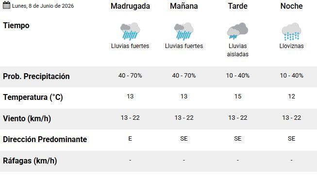 Lluvias en el AMBA: cómo estará el clima durante el resto del día, según el SMN