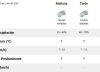 Lluvias aisladas y máxima de 9°C: así estará el clima en el AMBA este domingo