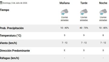 Lluvias aisladas y máxima de 9°C: así estará el clima en el AMBA este domingo