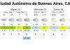 Se avecinan 24 horas inestables, con tormentas fuertes, ráfagas intensas e importante actividad eléctrica: las zonas afectadas