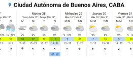 Se avecinan 24 horas inestables, con tormentas fuertes, ráfagas intensas e importante actividad eléctrica: las zonas afectadas