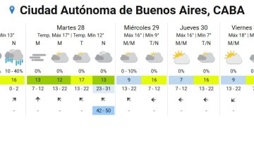 Se avecinan 24 horas inestables, con tormentas fuertes, ráfagas intensas e importante actividad eléctrica: las zonas afectadas