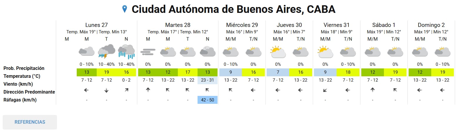 Pronóstico del tiempo extendido