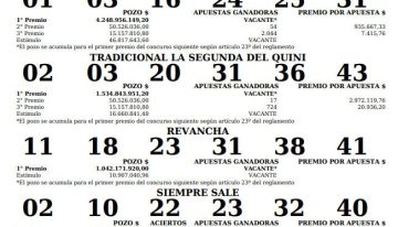 Quini 6: los resultados del sorteo de este domingo 12 de julio