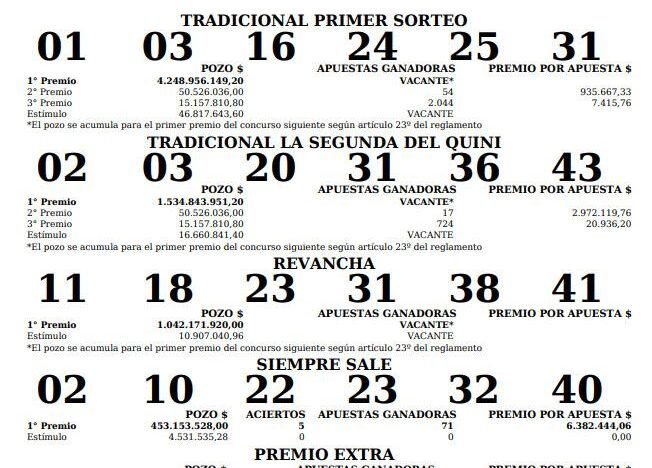 Quini 6: los resultados del sorteo de este domingo 12 de julio