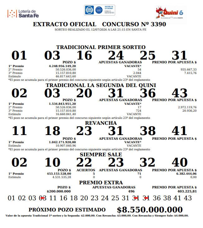 Los resultados de este domingo 12 de julio. (Captura: Lotería de Santa Fe)