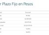 Plazo fijo: cuánto rinde invertir $2.000.000 a 30 días y las tasas de interés de cada banco